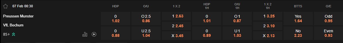 Ty le keo Munster vs Bochum