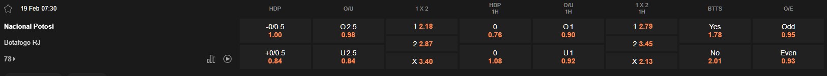 Ty le keo Nacional Potosi vs Botafogo