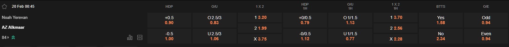 Ty le keo Noah vs AZ