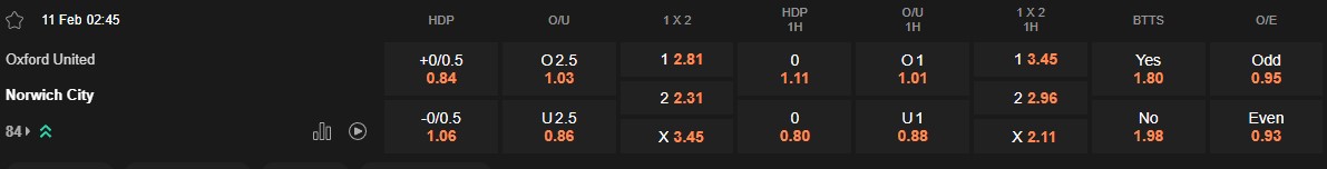 Ty le keo Oxford vs Norwich