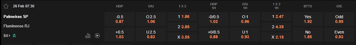 Ty le keo Palmeiras vs Fluminense