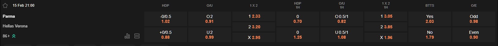 Ty le keo Parma vs Verona