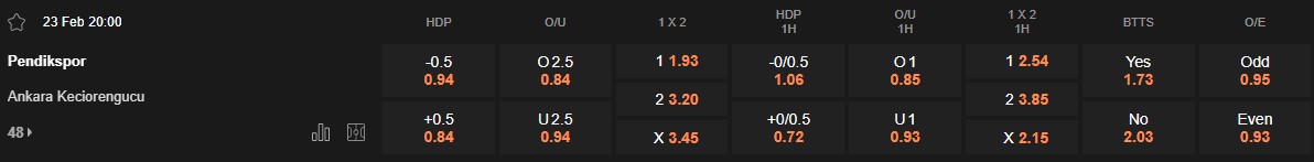 Ty le keo Pendikspor vs Keciorengucu