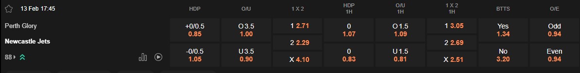 Ty le keo Perth Glory vs Newcastle Jets