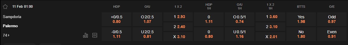 Ty le keo Sampdoria vs Palermo