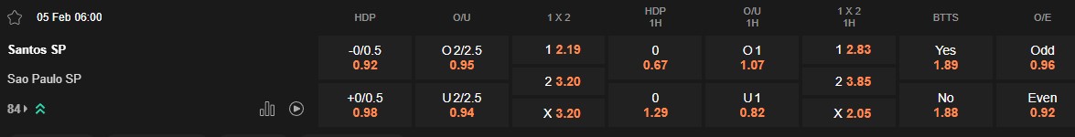 Ty le keo Santos vs Sao Paulo