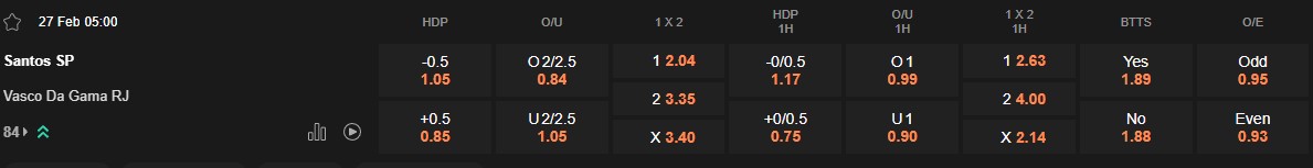 Ty le keo Santos vs Vasco da Gama