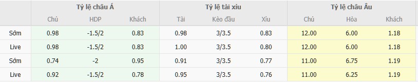 Ty le keo Serikspor vs Corum
