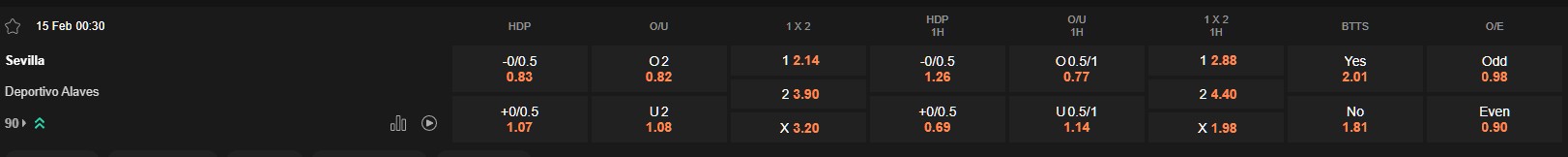 Ty le keo Sevilla vs Alaves