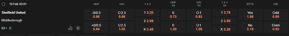 Ty le keo Sheffield United vs Middlesbrough