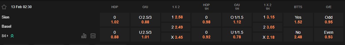 Ty le keo Sion vs Basel