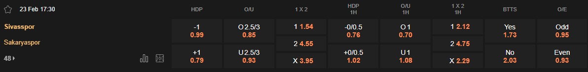 Ty le keo Sivasspor vs Sakaryaspor