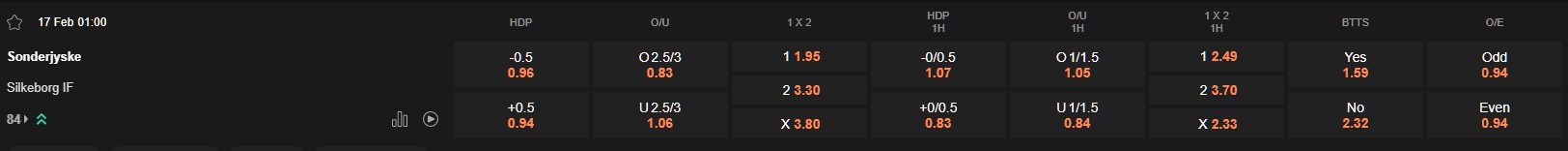 Ty le keo Sonderjyske vs Silkeborg