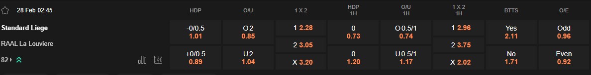 Ty le keo Standard Liege vs La Louviere