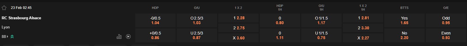 Ty le keo Strasbourg vs Lyon