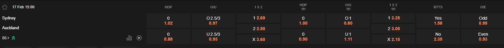 Ty le keo Sydney vs Auckland