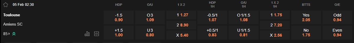 Ty le keo Toulouse vs Amiens