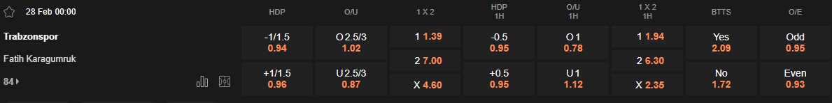 Ty le keo Trabzonspor vs Karagumruk