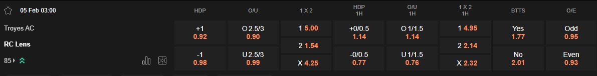 Ty le keo Troyes vs Lens