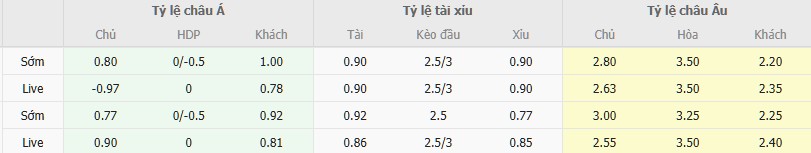 Ty le keo Umraniyespor vs Boluspor