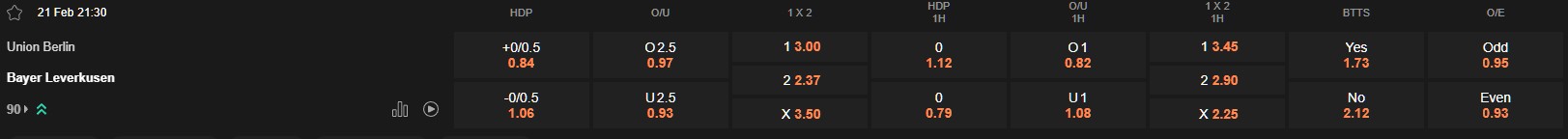 Ty le keo Union Berlin vs Leverkusen