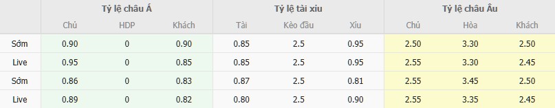 Ty le keo Vanspor vs Bodrum