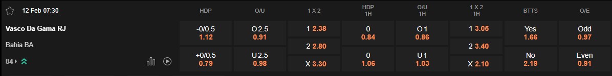 Ty le keo Vasco da Gama vs Bahia