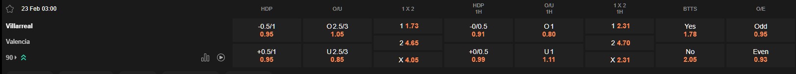 Ty le keo Villarreal vs Valencia