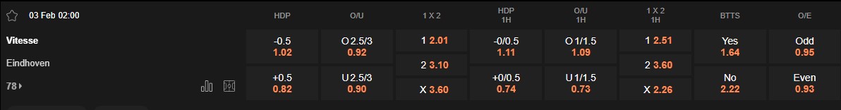 Ty le keo Vitesse vs Eindhoven