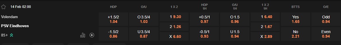 Ty le keo Volendam vs PSV