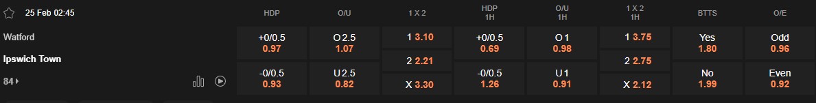 Ty le keo Watford vs Ipswich