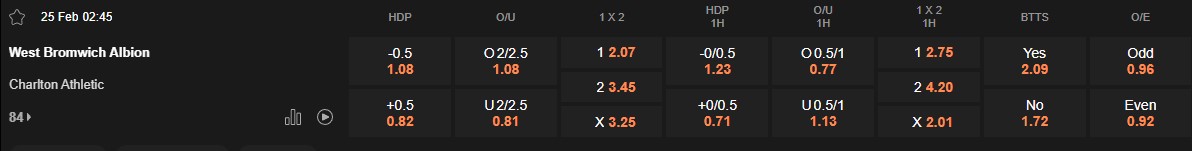 Ty le keo West Brom vs Charlton