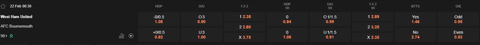 Ty le keo West Ham vs Bournemouth