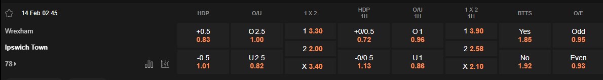 Ty le keo Wrexham vs Ipswich