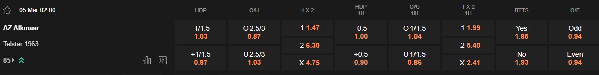 Ty le keo AZ vs Telstar