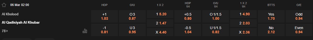 Ty le keo Al Kholood vs Al Qadsiah