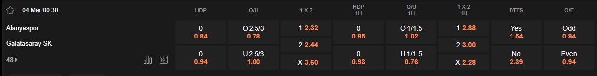 Ty le keo Alanyaspor vs Galatasaray