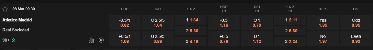 Ty le keo Atletico Madrid vs Sociedad