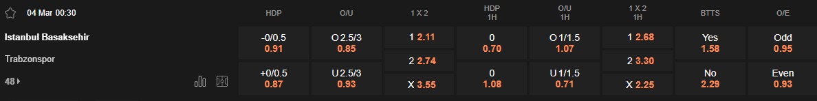 Ty le keo Basaksehir vs Trabzonspor
