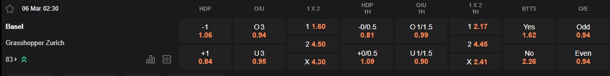 Ty le keo Basel vs Grasshoppers