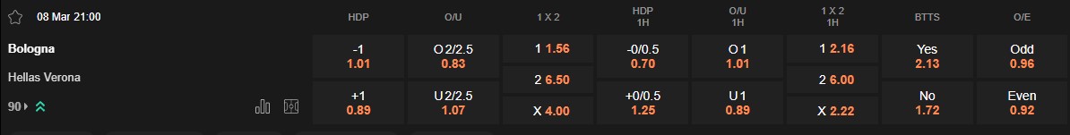 Ty le keo Bologna vs Verona