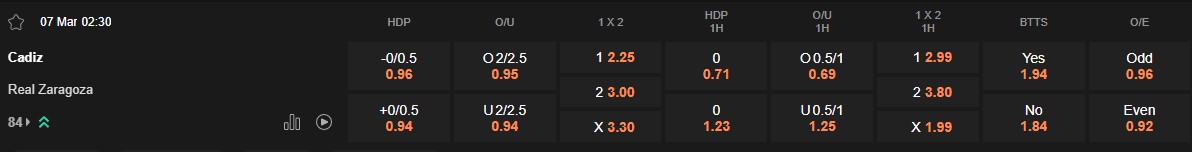 Ty le keo Cadiz vs Zaragoza