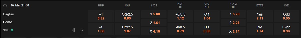 Ty le keo Cagliari vs Como