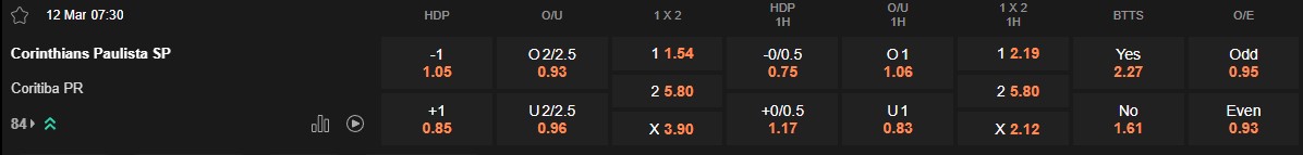 Ty le keo Corinthians vs Coritiba