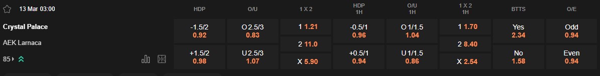 Ty le keo Crystal Palace vs AEK Larnaca