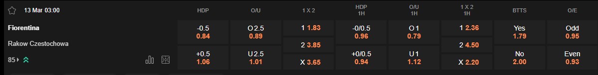 Ty le keo Fiorentina vs Rakow
