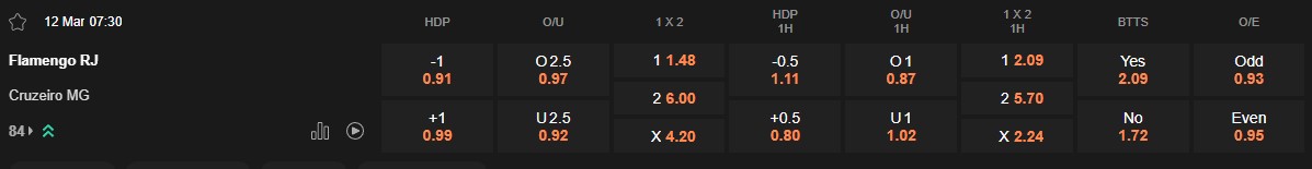 Ty le keo Flamengo vs Cruzeiro