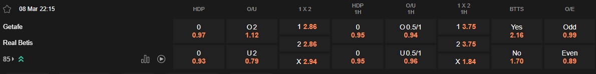 Ty le keo Getafe vs Betis