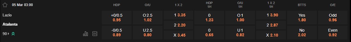 Ty le keo Lazio vs Atalanta