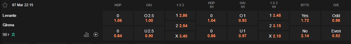 Ty le keo Levante vs Girona